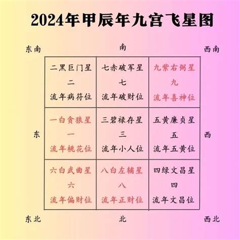 113年運勢|113年甲辰年（2024）十二生肖流年運勢 讓我們來聽聽 中和枋寮。